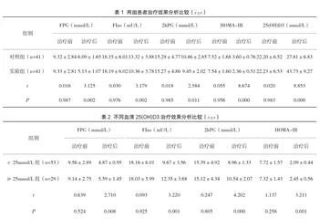 补充维生素D对2型糖尿病患者胰岛素抵抗的影响分析