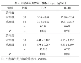 抗生素联合氨溴特罗口服溶液治疗小儿肺炎的疗效2