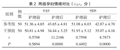分娩期全程心理护理对自然分娩率、孕妇及新生儿的影响2