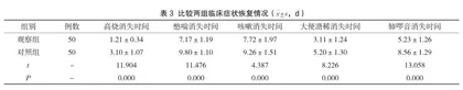 抗生素联合氨溴特罗口服溶液治疗小儿肺炎的疗效3
