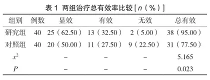 集束化护理在小儿支气管肺炎雾化吸入治疗中的应用1
