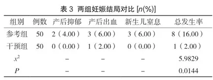 分娩期全程心理护理对自然分娩率、孕妇及新生儿的影响3