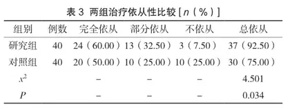 集束化护理在小儿支气管肺炎雾化吸入治疗中的应用3