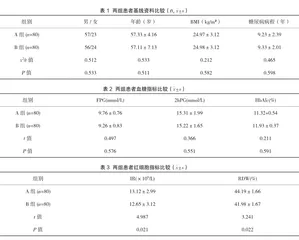 红细胞与血小板检测在糖尿病血管并发症中的应用