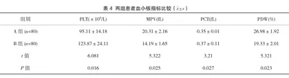 红细胞与血小板检测在糖尿病血管并发症中的应用1