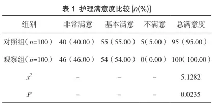 分层级管理对提高护士临床综合能力和护理质量的影响