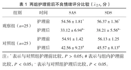 基于循证的细节护理预防手术室患者术中压力性损伤的应用效果研究1