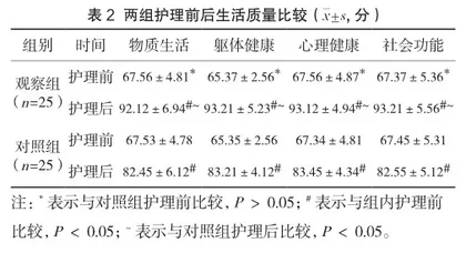基于循证的细节护理预防手术室患者术中压力性损伤的应用效果研究2