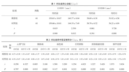 防己黄芪汤合真武汤对心力衰竭患者心功能及复发情况的影响