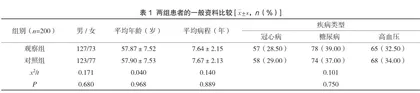 社区护理服务在社区慢性病管理中的应用及对不良事件发生率的影响