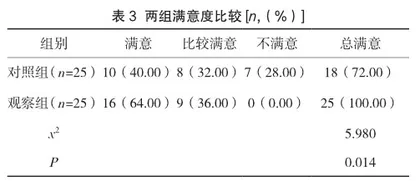 基于循证的细节护理预防手术室患者术中压力性损伤的应用效果研究3