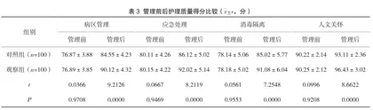 分层级管理对提高护士临床综合能力和护理质量的影响3
