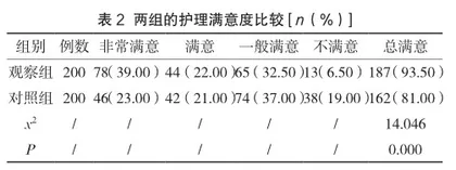 社区护理服务在社区慢性病管理中的应用及对不良事件发生率的影响1