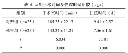 基于循证的细节护理预防手术室患者术中压力性损伤的应用效果研究4