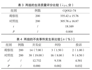 社区护理服务在社区慢性病管理中的应用及对不良事件发生率的影响2