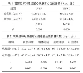 心脏康复护理对冠心病患者心功能的影响研究1