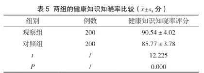 社区护理服务在社区慢性病管理中的应用及对不良事件发生率的影响3