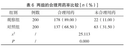 社区护理服务在社区慢性病管理中的应用及对不良事件发生率的影响4