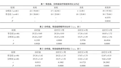 探讨针灸结合帕罗西汀片治疗焦虑症抑郁症患者的临床效果1