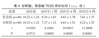 探讨针灸结合帕罗西汀片治疗焦虑症抑郁症患者的临床效果2