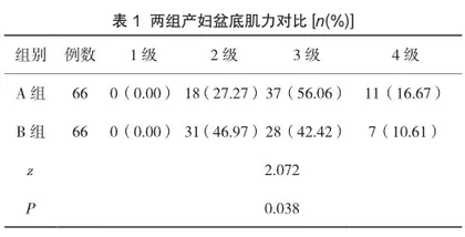 电刺激生物反馈治疗仪对不同分娩方式产妇产后盆底功能的影响1