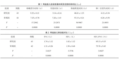 医护与家属协同护理在小儿肺炎患者中的应用效果及对治疗依从性的影响1