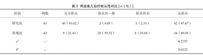 医护与家属协同护理在小儿肺炎患者中的应用效果及对治疗依从性的影响2