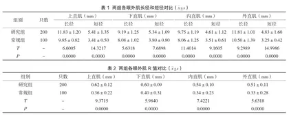 应用MRI定量分析甲状腺相关性眼病患者眶内组织形态的价值