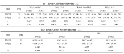 新生儿肺动脉高压的临床症状与护理观察