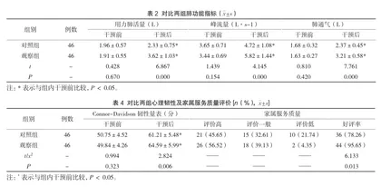 专项护理在重症肺炎合并呼吸衰竭患者中的应用效果分析3