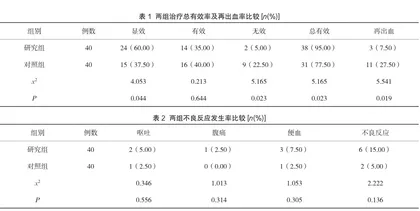 消化内镜联合四联疗法治疗胃溃疡出血的临床疗效观察1