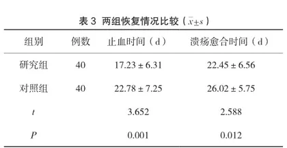 消化内镜联合四联疗法治疗胃溃疡出血的临床疗效观察2