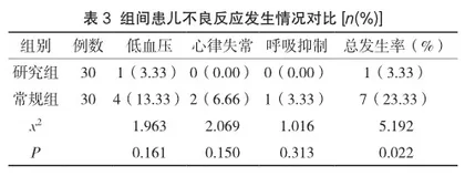 新生儿肺动脉高压的临床症状与护理观察2