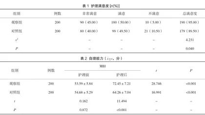 优质护理对门诊脑血管疾病患者满意度的影响1
