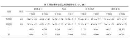 乙型病毒性肝炎预防控制的措施及应用效果1