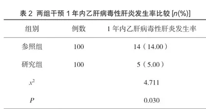 乙型病毒性肝炎预防控制的措施及应用效果2