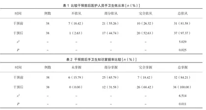 基于行为转变理论的护理干预对医护人员手卫生依从性的影响分析