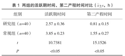 经会阴超声在产程中的运用价值与意义观察