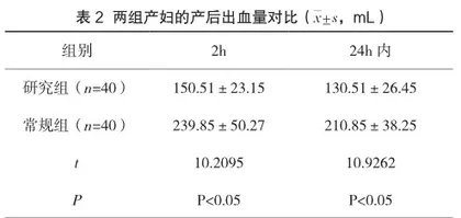 经会阴超声在产程中的运用价值与意义观察2