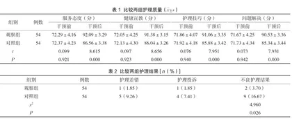 护患沟通技巧在传染科护理中的应用