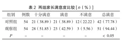 安全预防接种护理在儿童预防接种中的应用效果分析2