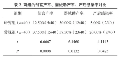 经会阴超声在产程中的运用价值与意义观察3