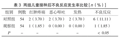 安全预防接种护理在儿童预防接种中的应用效果分析3