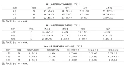 左乙拉西坦和拉莫三嗪联合治疗妊娠期癫痫的疗效及对癫痫发作及胎儿的影响