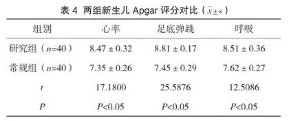 经会阴超声在产程中的运用价值与意义观察4