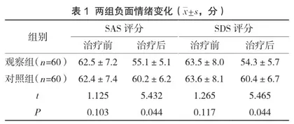 细节化护理对急诊内科患者临床治疗依从性及自我效能的影响