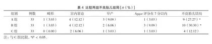 左乙拉西坦和拉莫三嗪联合治疗妊娠期癫痫的疗效及对癫痫发作及胎儿的影响2