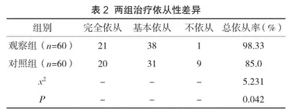 细节化护理对急诊内科患者临床治疗依从性及自我效能的影响2