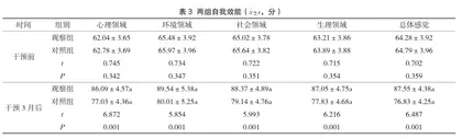 细节化护理对急诊内科患者临床治疗依从性及自我效能的影响3