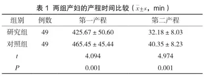 分娩减痛法联合自由体位在经阴道分娩初产妇中的应用分析